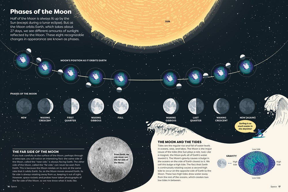 Britannica's Encyclopedia Infographica: 1,000s of Facts & Figures―about Earth, space, animals, the body, technology & more―Revealed in Pictures