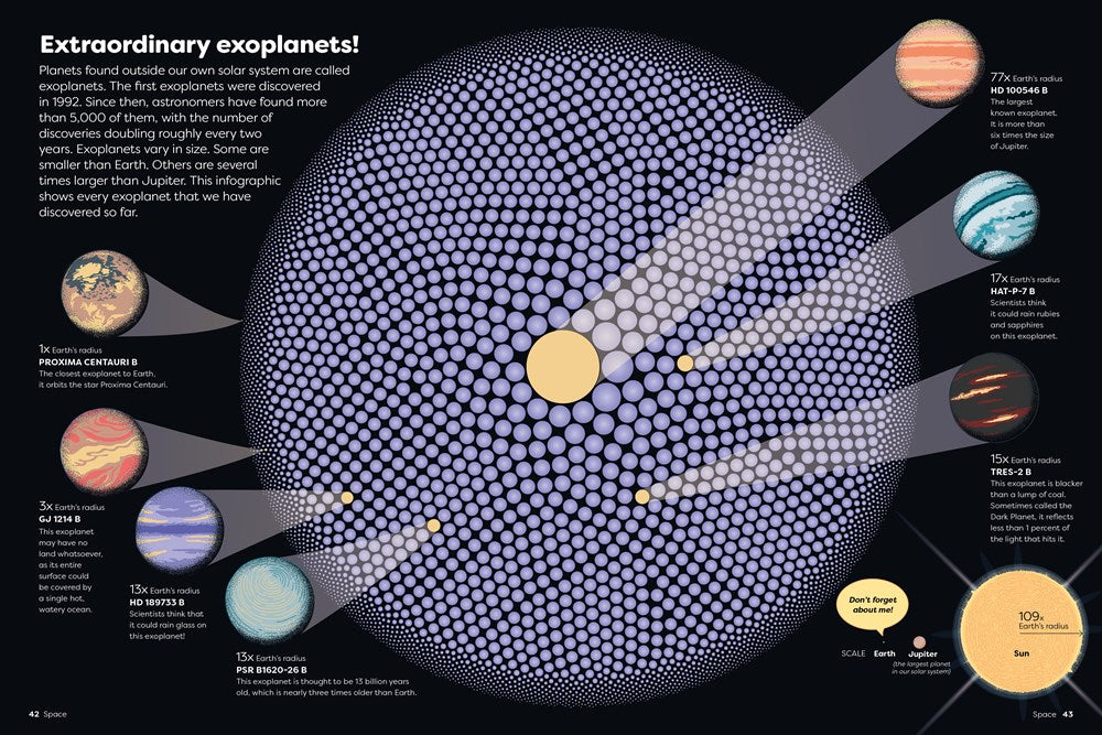 Britannica's Encyclopedia Infographica: 1,000s of Facts & Figures―about Earth, space, animals, the body, technology & more―Revealed in Pictures