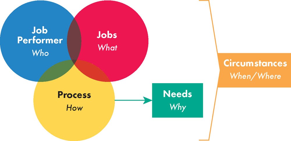 The Jobs To Be Done Playbook