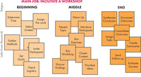 The Jobs To Be Done Playbook