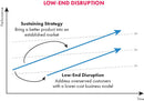 The Jobs To Be Done Playbook