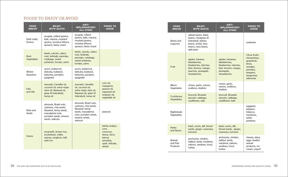 The Anti-Inflammatory Diet & Action Plans: 4-Week Meal Plans to Heal the Immune System and Restore Overall Health