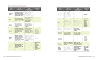 The Anti-Inflammatory Diet & Action Plans: 4-Week Meal Plans to Heal the Immune System and Restore Overall Health