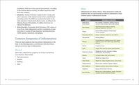 The Anti-Inflammatory Diet & Action Plans: 4-Week Meal Plans to Heal the Immune System and Restore Overall Health