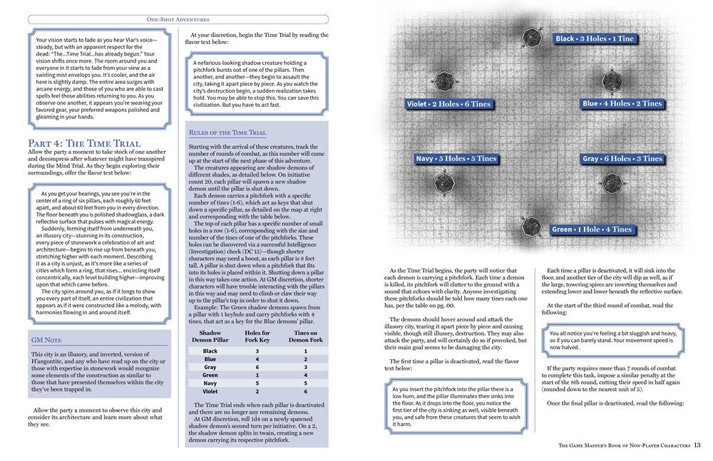The Game Master's Book of Non-Player Characters: 500+ unique bartenders, brawlers, mages, merchants, royals, rogues, sages, sailors, warriors, weirdos ... RPG adventures (The Game Master Series)