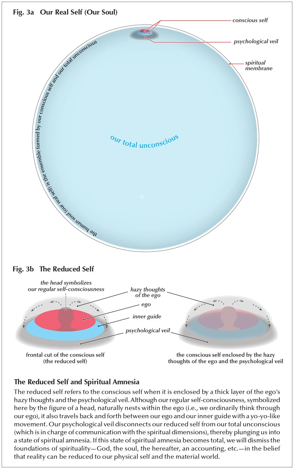 Fundamentals of the Process of Spiritual Perfection