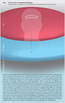 Fundamentals of the Process of Spiritual Perfection