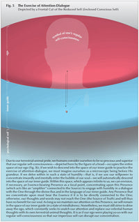 Fundamentals of the Process of Spiritual Perfection