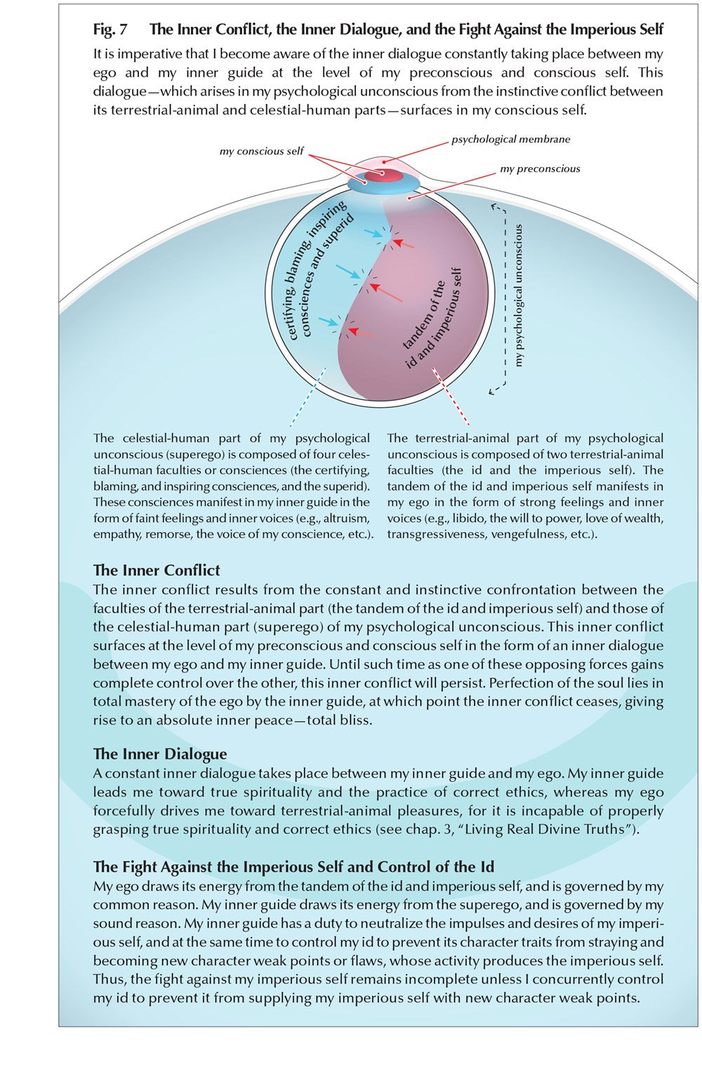 Fundamentals of the Process of Spiritual Perfection