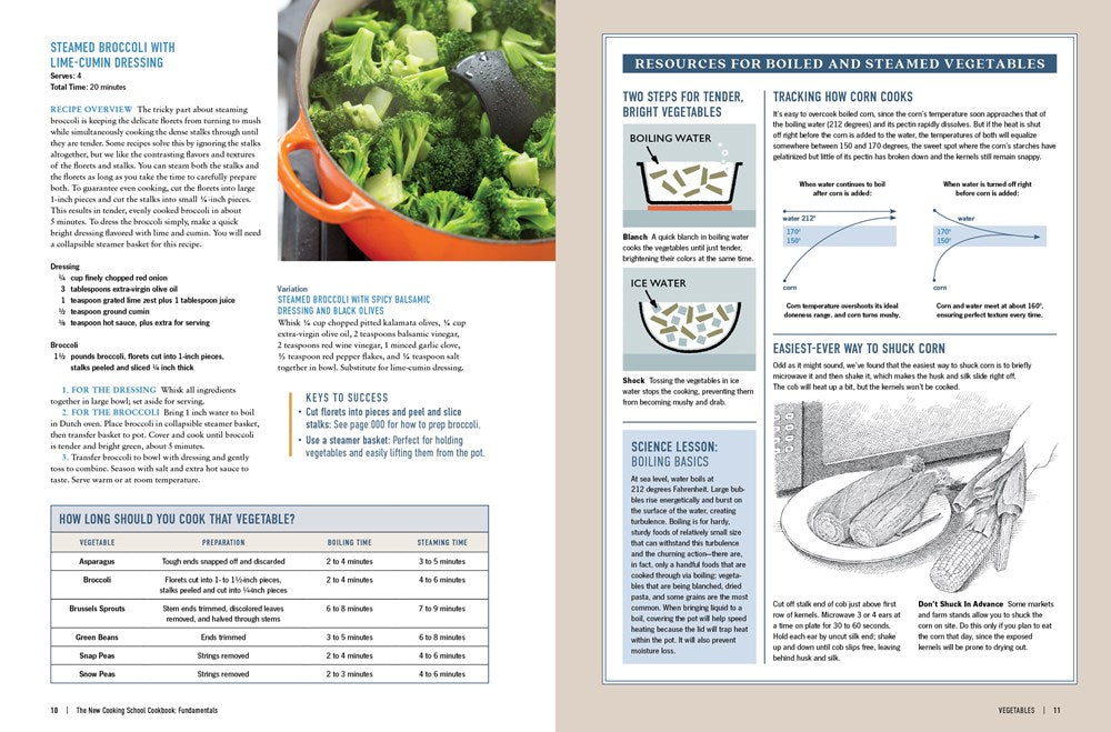 The New Cooking School Cookbook: Fundamentals