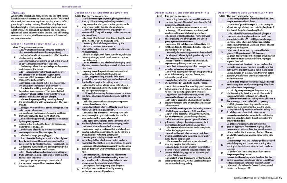 The Game Master's Book of Astonishing Random Tables: 300+ Unique Roll Tables to Enhance Your Worldbuilding, Storytelling, Locations, Magic and More ... RPG Adventures (The Game Master Series)
