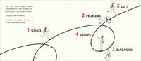 Principles: Life and Work