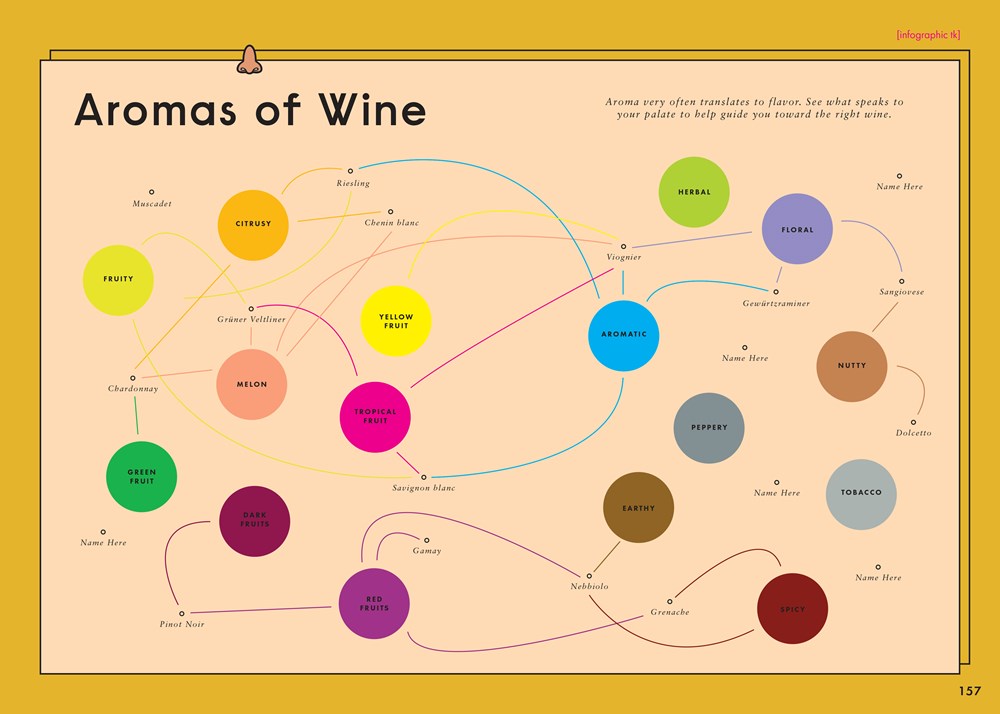 Wine Simple: A Totally Approachable Guide from a World-Class Sommelier