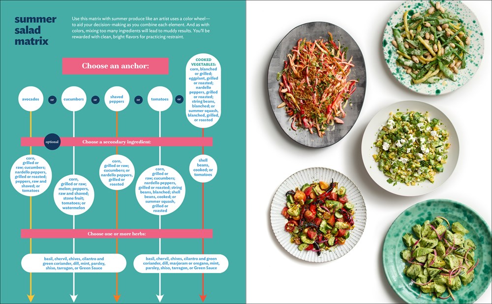 Good Things: Recipes and Rituals to Share with People You Love: A Cookbook