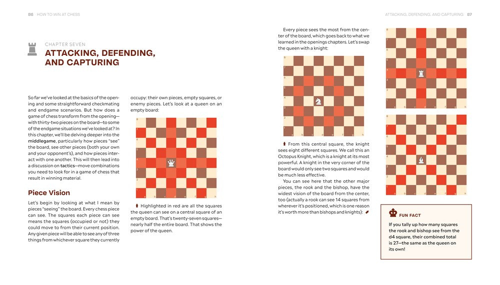 How to Win at Chess: The Ultimate Guide for Beginners and Beyond