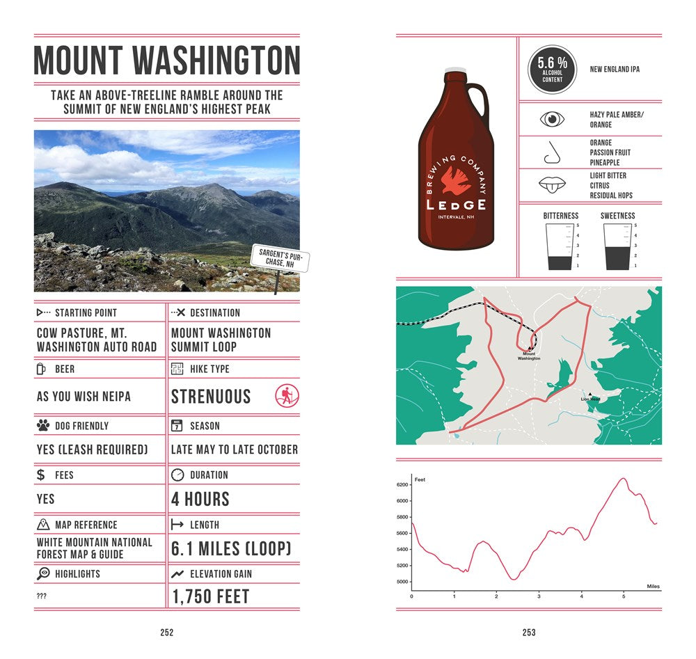Beer Hiking New England